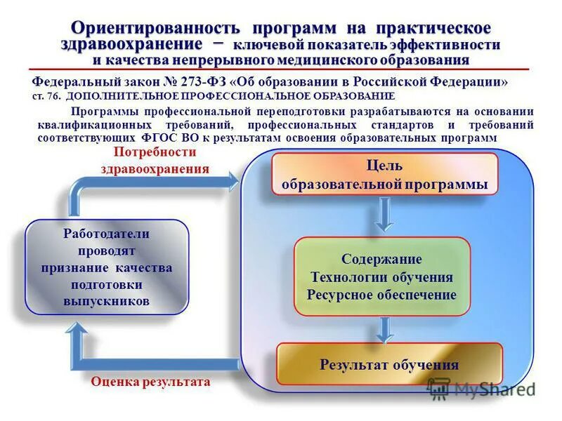 Центр дополнительного профессионального образования. Структура среднего медицинского образования. Нормативно-правовая база профессионального образование. Учебное образовательное учреждение дпо. Доработка в доп образовании.