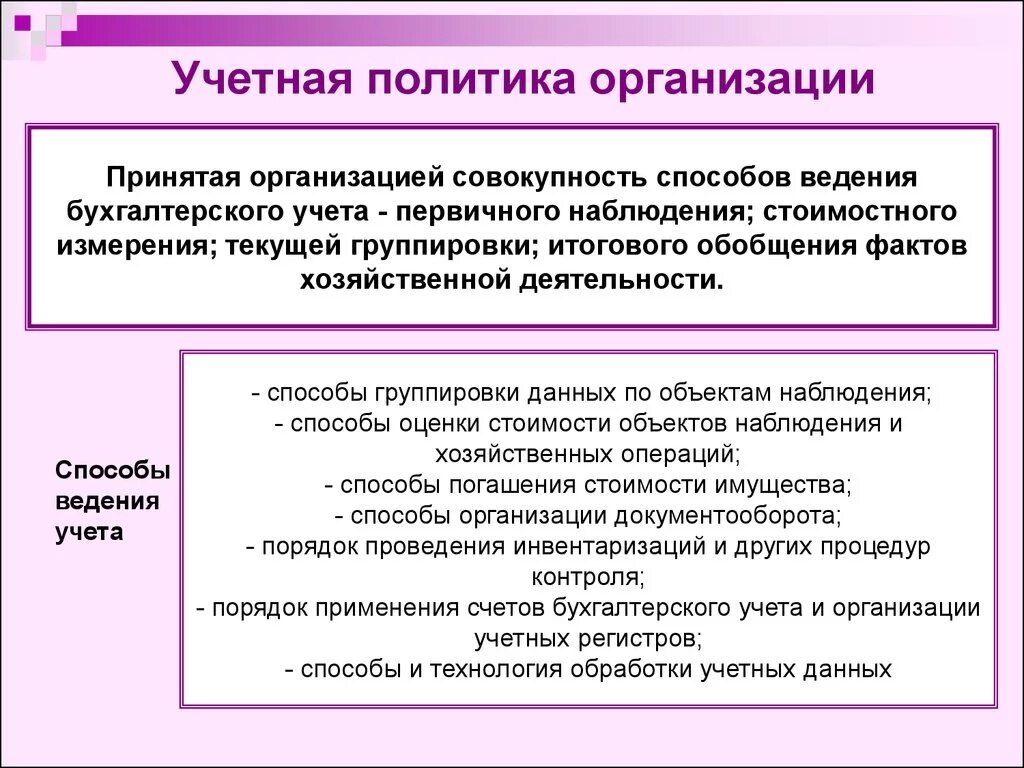 Что такое учетная политика в бухгалтерии. Учетная политика организации бух учета. Учетная политика способы ведения бухгалтерского учета. Учётная политика организации это кратко и понятно. Методы ведения бухгалтерского