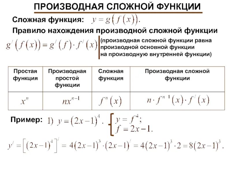 Формула дифференцирования сложной функции в степени. Производная сложной функции формулы. Сложная производная формула. Таблица дифференцирования сложной функции примеры.