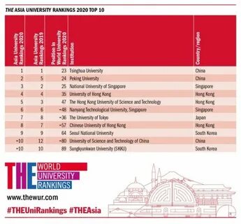 Education world university rankings
