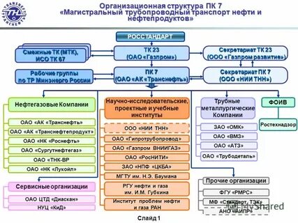 Структуры дочерних предприятий