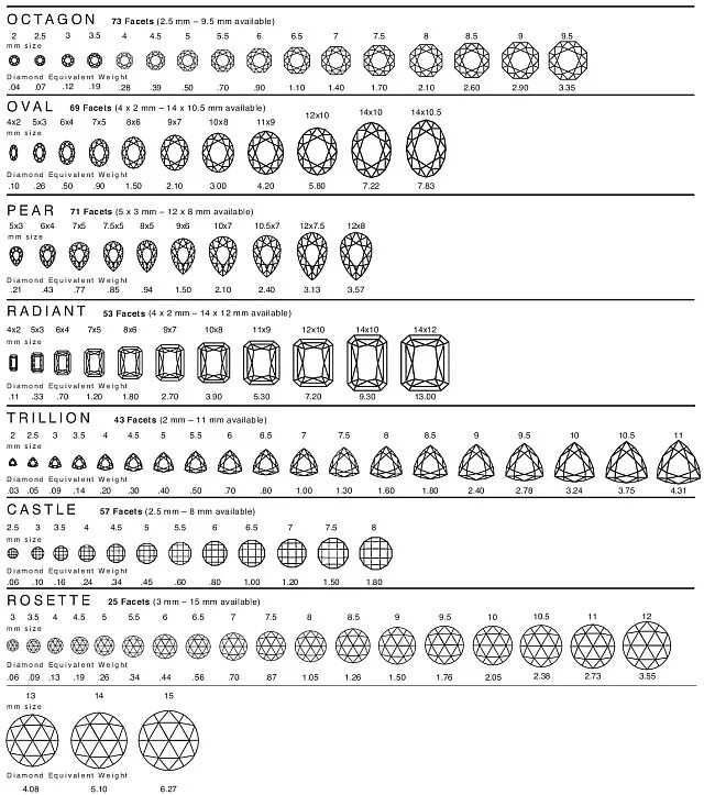Таблица каратности бриллиантов по диаметру в мм. Таблица каратности бриллиантов по диаметру в мм старой огранки. Таблица веса и каратности бриллиантов. Таблица диаметр бриллианта каратность.