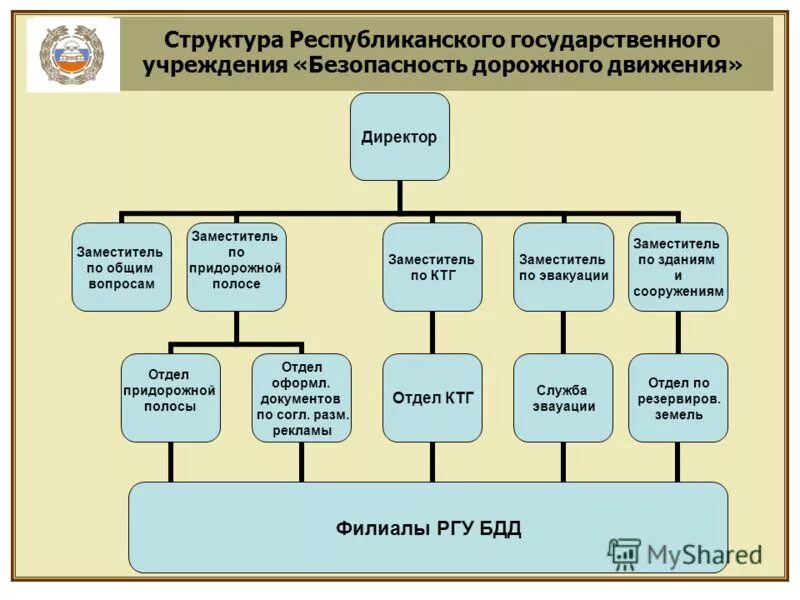 Организационная структура мку. Схема верховного суда республики. Структура правительства ростовской области схема. Структура государственной думы. Структура госслужбы чувашии.