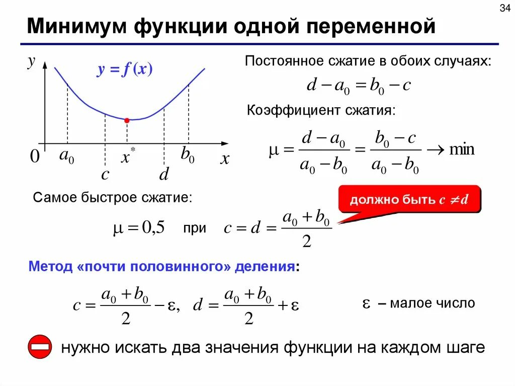 Минимальная функция