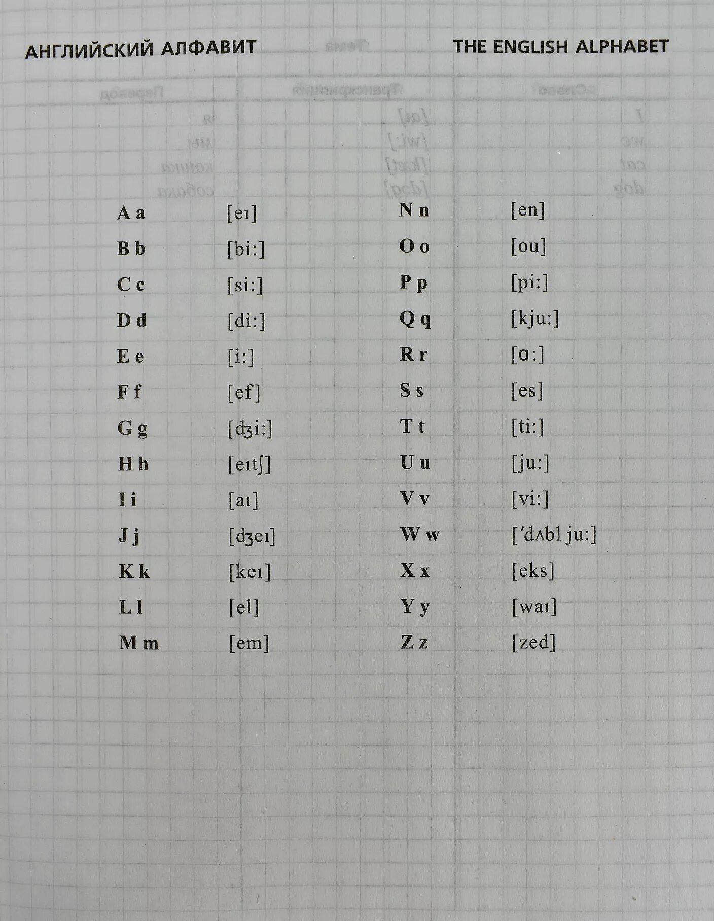 Рабочая тетрадь транскрипции с английского. Словарь английский тетрадь. Тетрадь для записи английских слов. Словарь для записи английских слов. Тетрадь словарь по английскому языку.