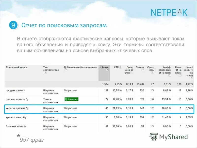 Отчет слово. Видел отчет. Видел отчет. Видел отчет. Анализ зарплаты по сотрудникам в 1с.