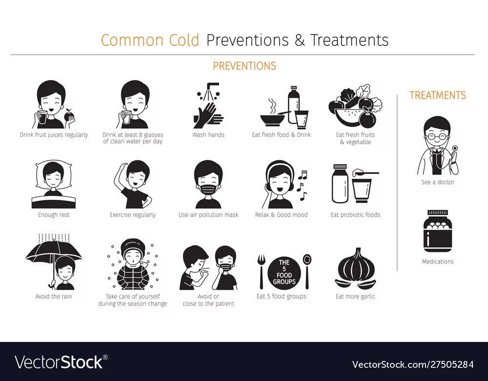 Prevention and treatment icons. Common cold