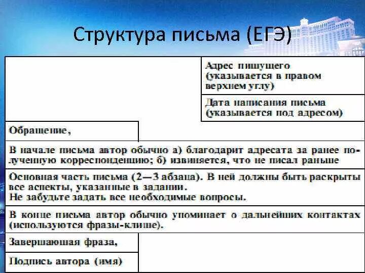 Структура письма егэ английский