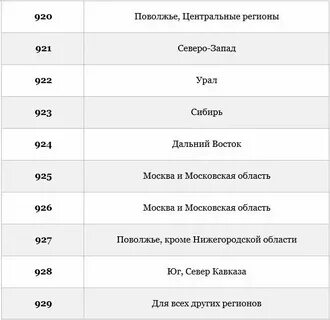 90 какой регион телефона