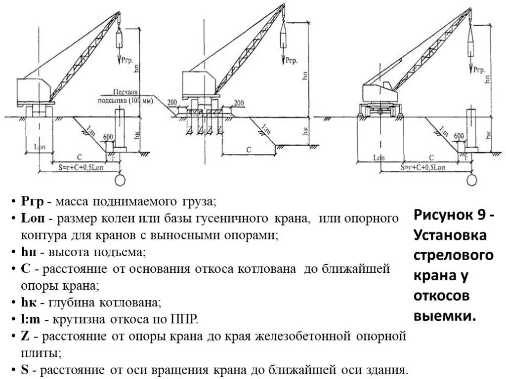 Безопасное расстояние крана. Электрическая схема стрелового крана кл-1а. Принципиальная электрическая схема стрелового крана Пионер. Самоходный кран схема установки фундамента. Схема установки автокрана вблизи котлована.