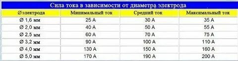 Электрод без тока