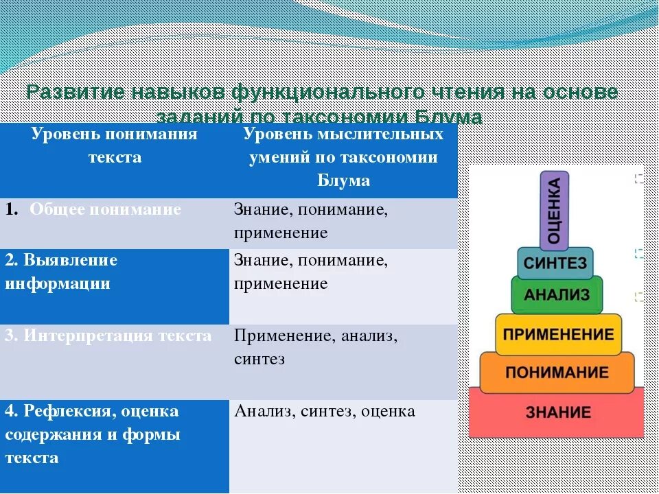 Урок чтения и грамотности