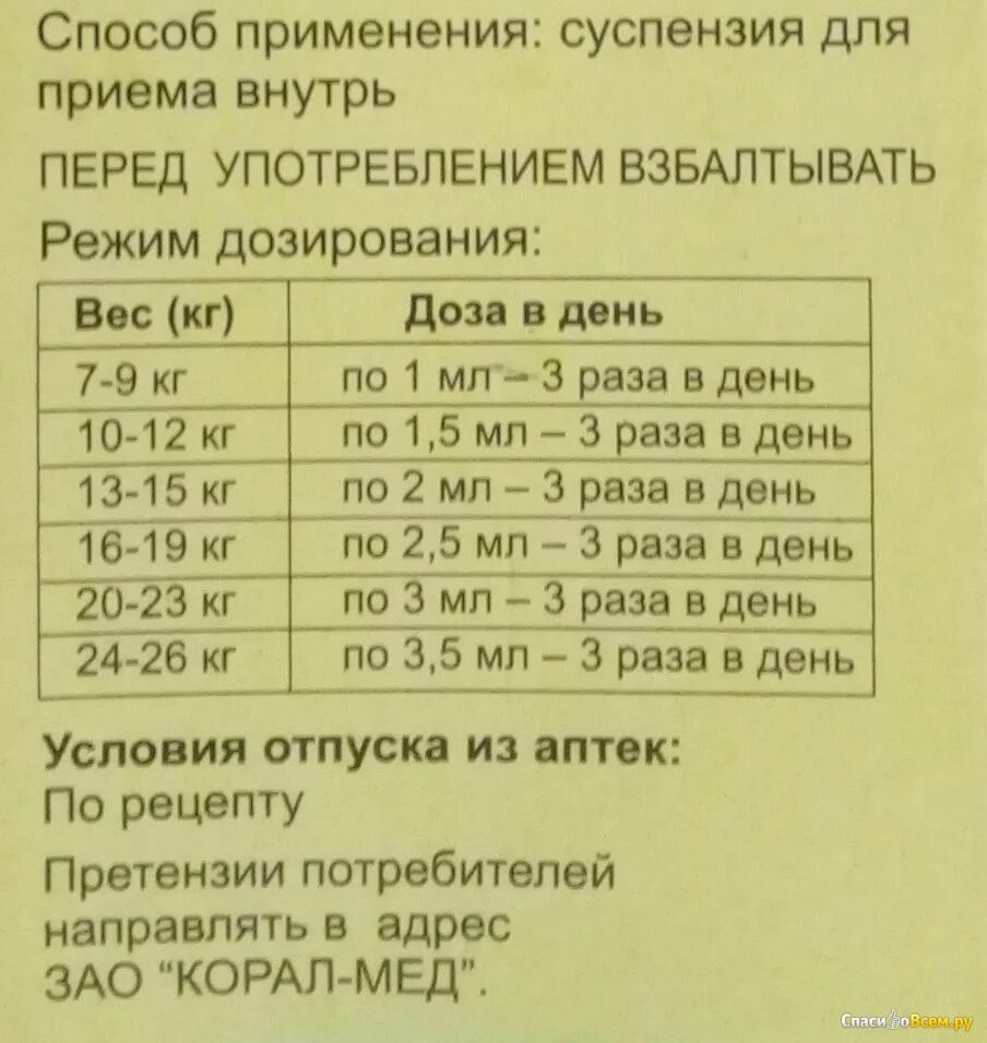 Нимулид суспензия для детей дозировка. Экстренная помощь при высокой температуре у ребенка. Нимулид сироп для детей дозировка.