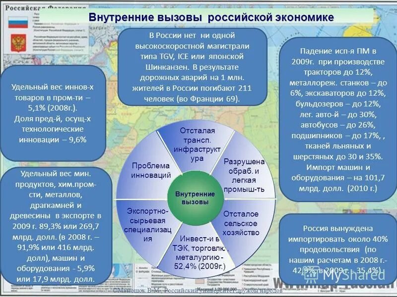Основные экономические вызовы россии