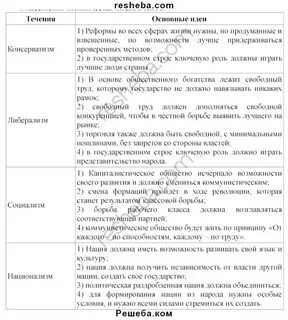 Направление основные идеи таблица