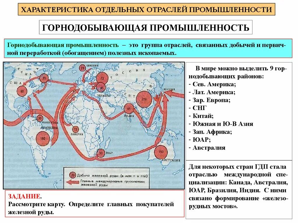 Размещение топливных ресурсов горнодобывающей промышленности. Горнодобывающая промышленность география 10 класс.