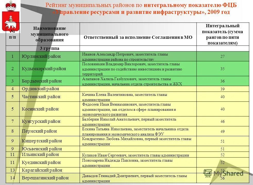 Наименование муниципального образования что это пример