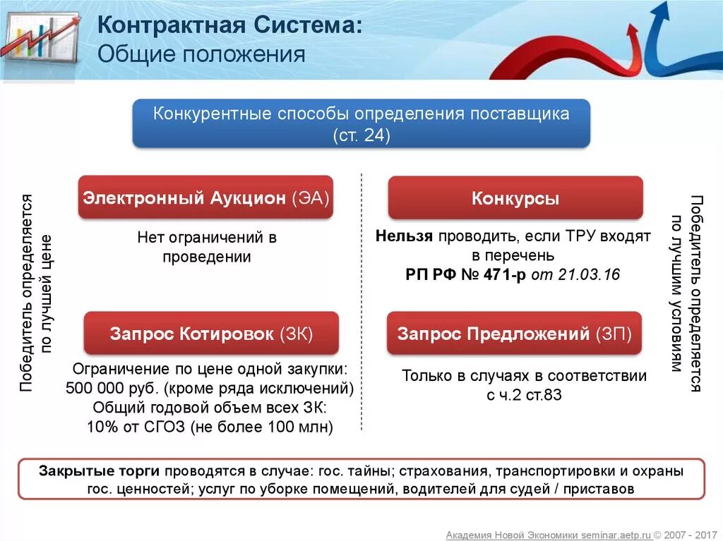 Критерии определения поставщика
