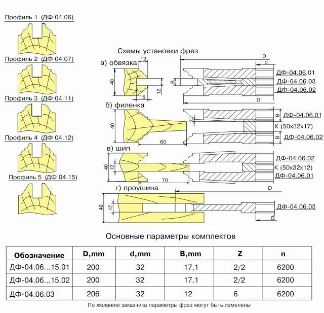 ДФ-04.15 комплект фрез для изготовления филенчатых дверей, р6м5, 3 фрезы. Фреза для дверей ДФ-04.11. Концевые фрезы по дереву для изготовления филенки. Фреза концевая с удлиненной рабочей частью. Фреза твердый сплав