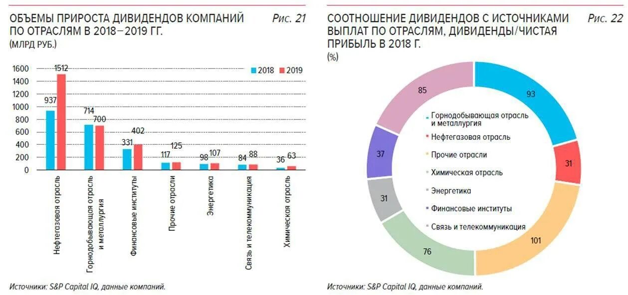 Выручка крупных предприятий. Выручка крупных предприятий