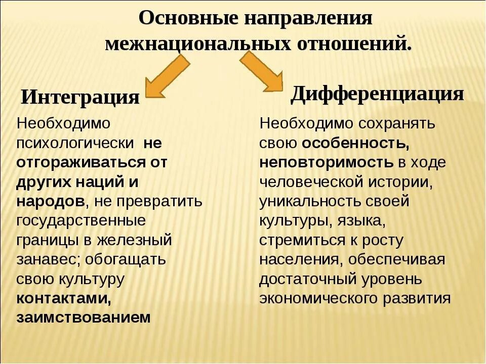 Этносоциальный конфликт это состояние взаимных претензий открытого. Нации и межнациональные отношения. Междунациональные отношения. Нации и межнациональные отношения в современном мире. Межнациональные отнашени.