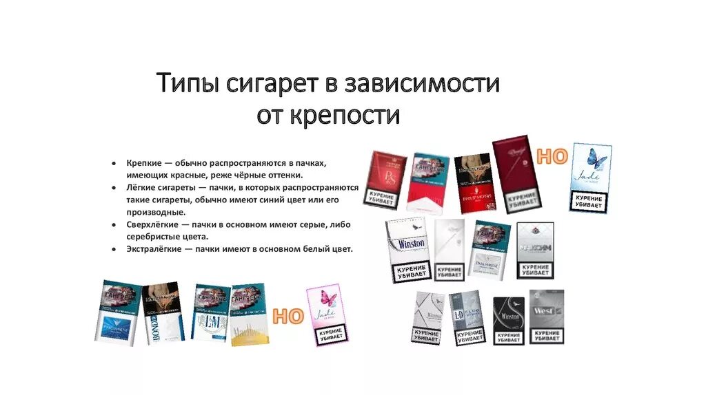 Что значит компакт. Крепость сигарет таблица. Классификация сигарет. Сигареты по крепости список. Классификация видов сигарет.