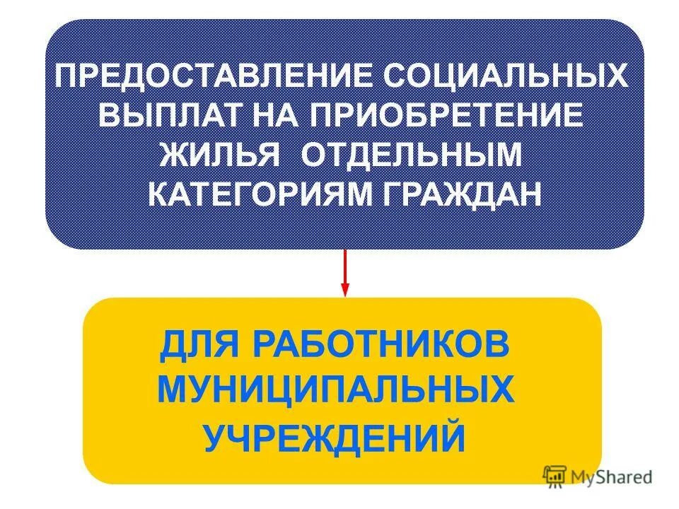 предоставление социальной выплаты на приобретение жилья