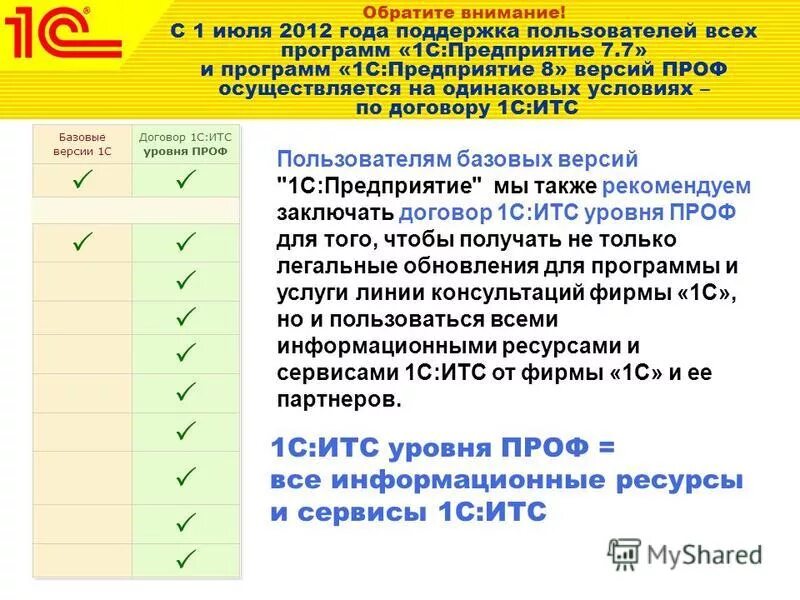 Добавить фирму в 1с. 3. Добавить фирму в 1с. 1с бухгалтерия предприятия 8. Создание организации 1с бухгалтерия.