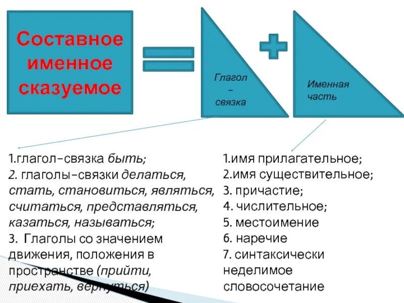 Глагол связка сказуемого. Глаголы связки в составном именном сказуемом. Однородные составные именные сказуемые. Глагол связан в составном именном сказуемом. Глаголы связки в составом именно сказуемое.