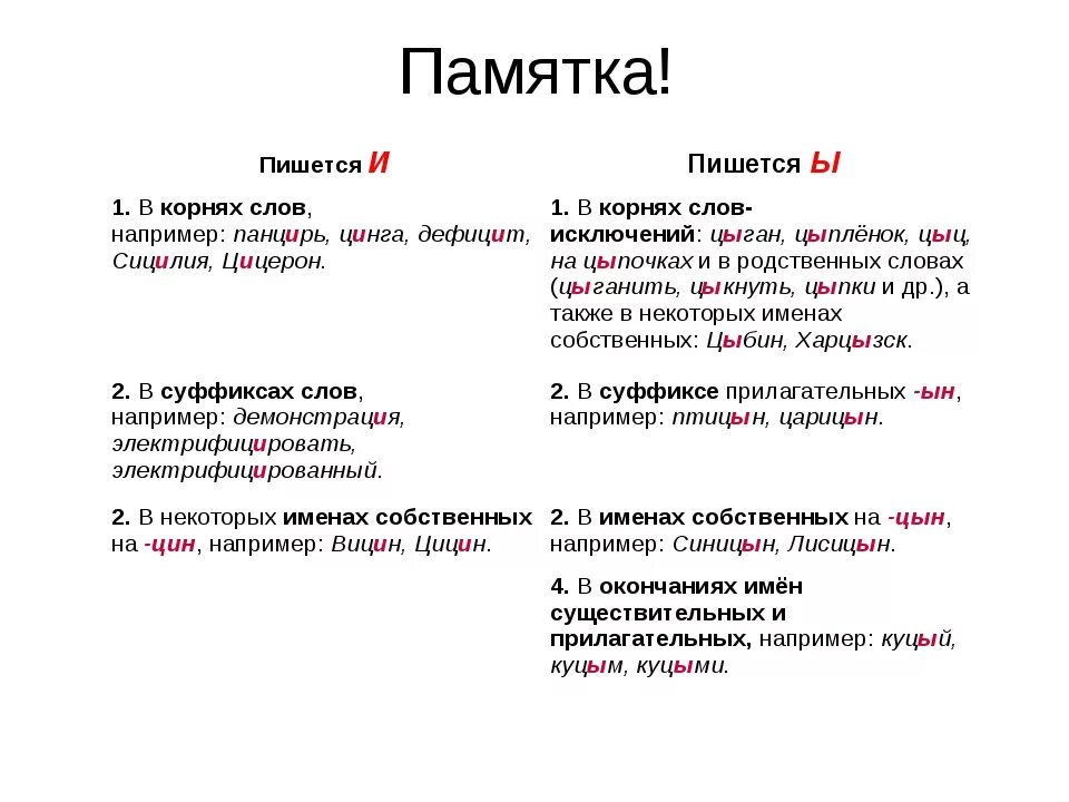 Тест и после ц