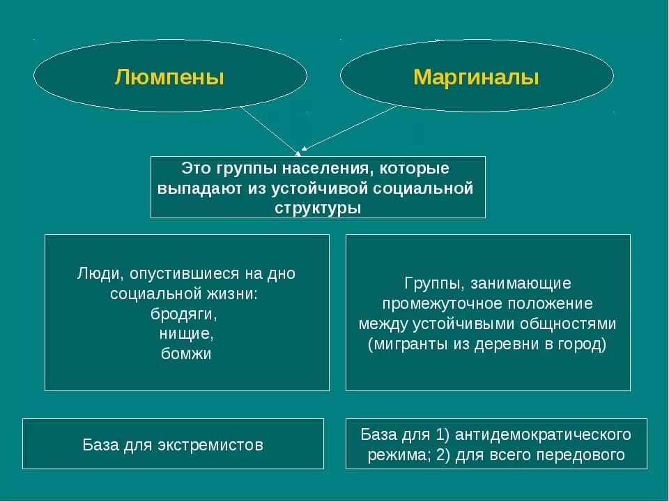 Какая из категорий лиц