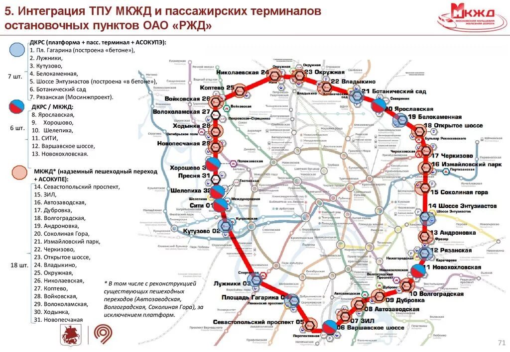 Схема МЦК 3 Москвы с пересадочными узлами. 5 Тарифная зона Московской железной дороги. Схема МЦК Московская область. Соколиная гора МЦК схема. Кольцо железной дороги