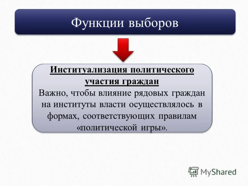 Классы функций выбора. Классы функций выбора. Классы функций выбора. Основные классы функций. Классы функций выбора.