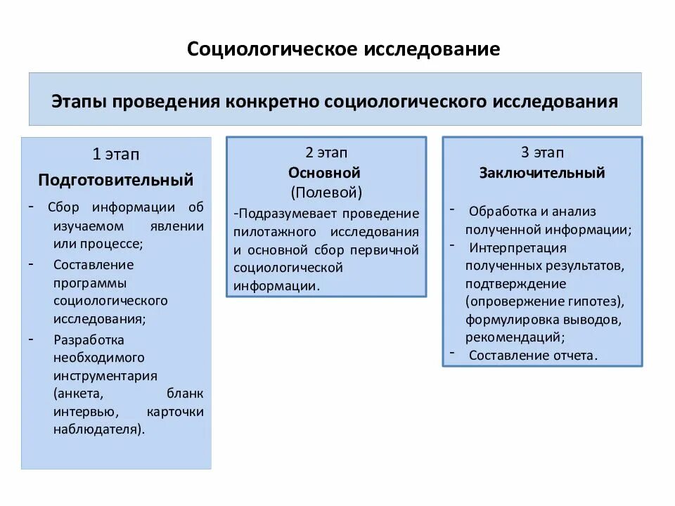 Анкетирование какой уровень научного познания