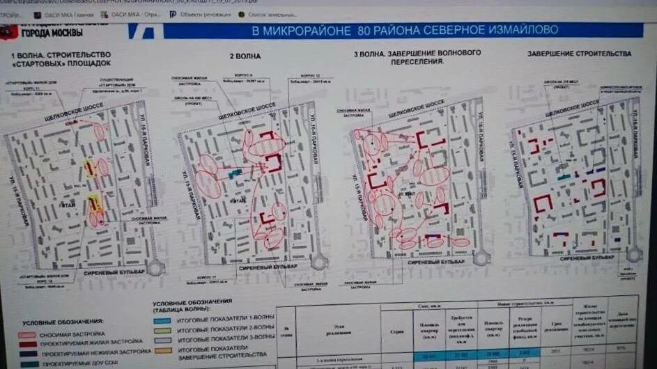 Реновация линейный проезд. Метрогородок открытое шоссе 30 реновация. план реновации 80 квартала северного измайлово. план строительства северное измайлово. план застройки квартала 80 северное измайлово.