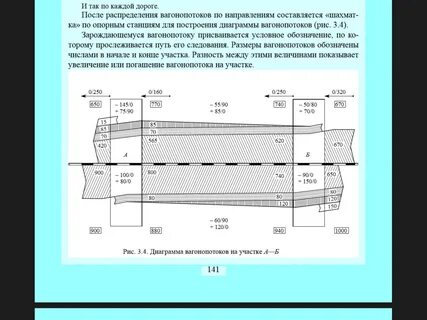 Вагонопоток