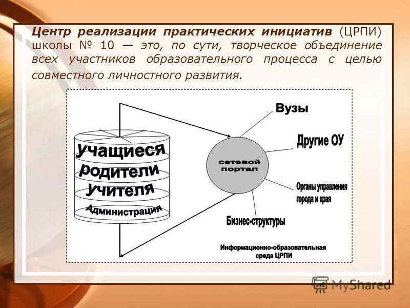 практический инициатива