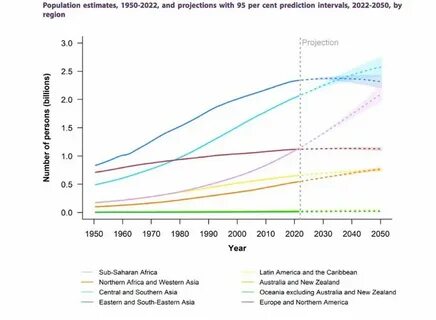 Сколько людей в мире на 2023 год
