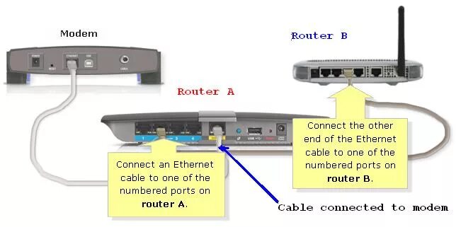 Router connection. Роутер Wan порт 4 жилы. Оптический роутер 2 порта Ethernet. Роутер Коннект. Правильному порту Ethernet маршрутизатора.