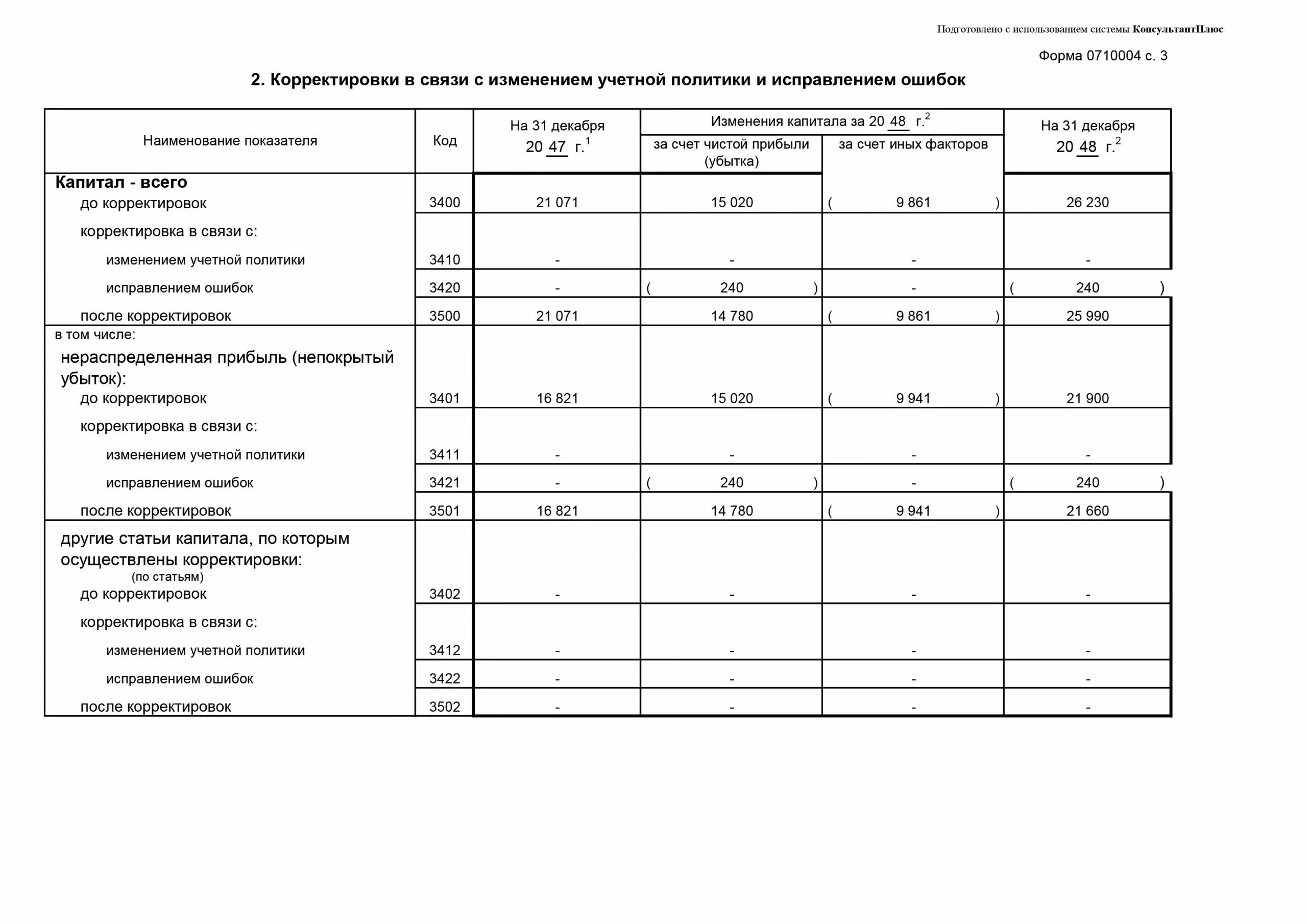 Отчет о финансовых результатах: форма