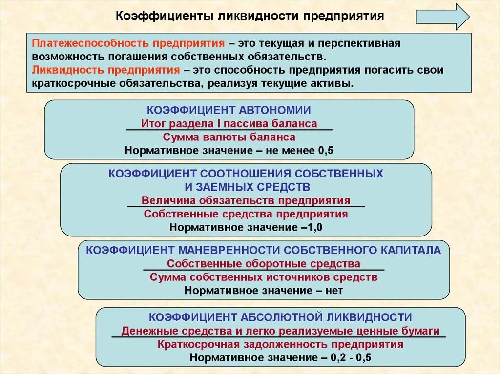 Ликвидность организации курсовая. Платежеспособность предприятия. Текущая и перспективная ликвидность предприятия. Текущая и перспективная платежеспособность. Ликвидность предприятия это.