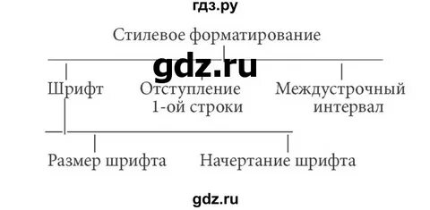 Класс глава 4
