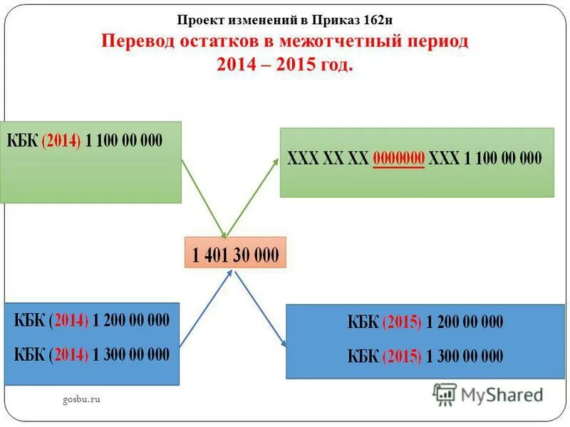 Как переводится н д