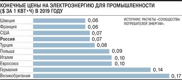 Проект сколько стоит электричество Проект сколько стоит электричество
