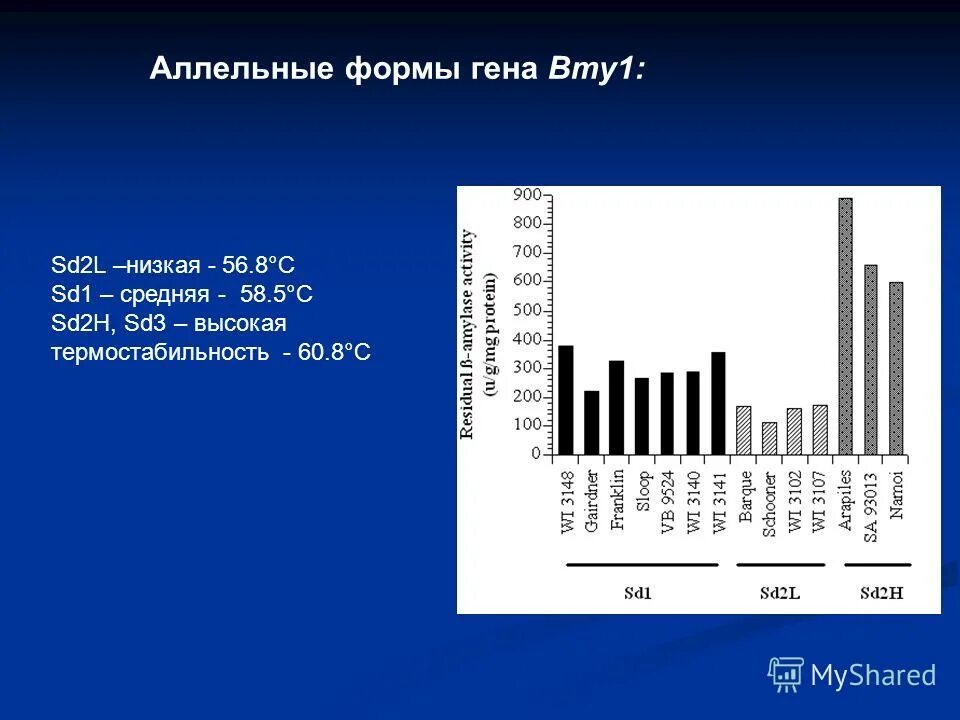 Локус и аллель. Промежуточный тип наследования примеры. Форма ген 2. Костюм delta tactics. Форма ген 3.