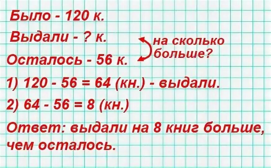 120 8 3 класс. В книжном шкафу было 120 книг. В книжном шкафу было 120 книг когда детям выдали книги в шкафу осталось. В книжном шкафу было 120 книг когда детям выдали книги шкафу осталось 56. На сколько больше книг выдали,чем осталось.