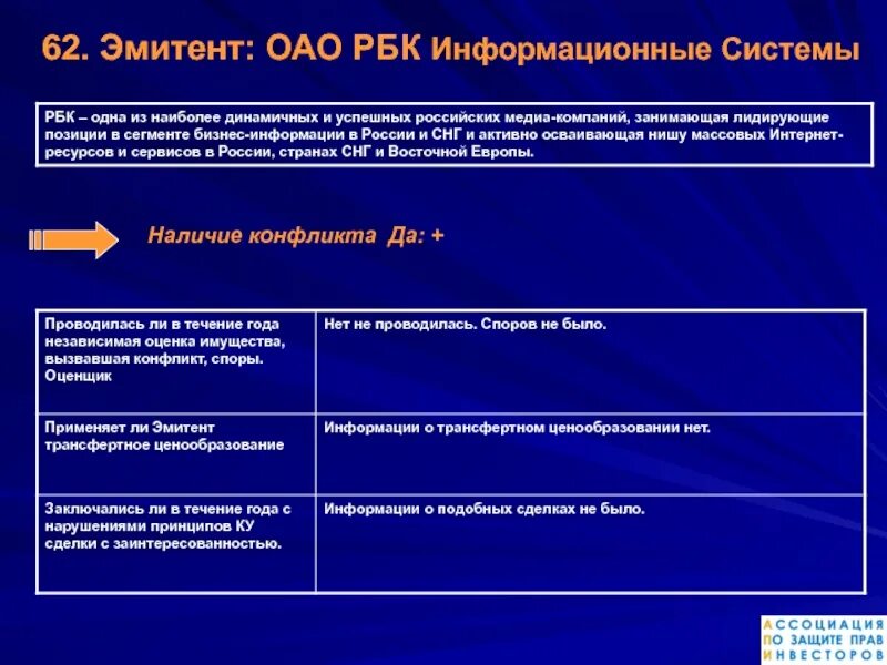 РБК информационные системы. Презентация российские эмитенты. Ассоциация по защите прав инвесторов. Глоссарий ассоциации по защите прав инвесторов.