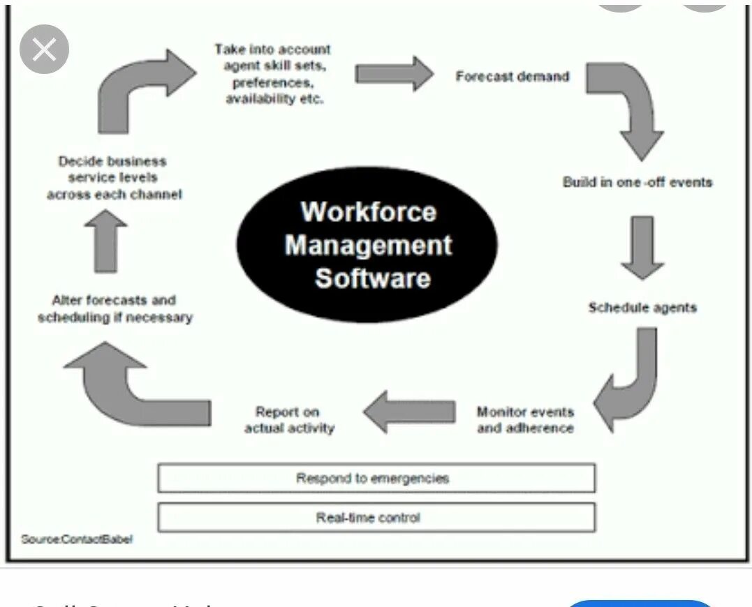 Do not take into account. Workforce management. workforce software пример работы. take into account. what is the workforce.