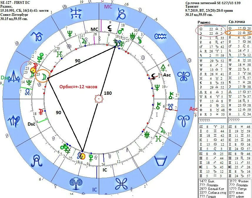Натальная карта с ромой каграманов. Орбисы аспектов в астрологии. Орбис соединения планет в натальной карте. Орбисы аспектов в натальной карте. Таблица орбисов в натальной карте.