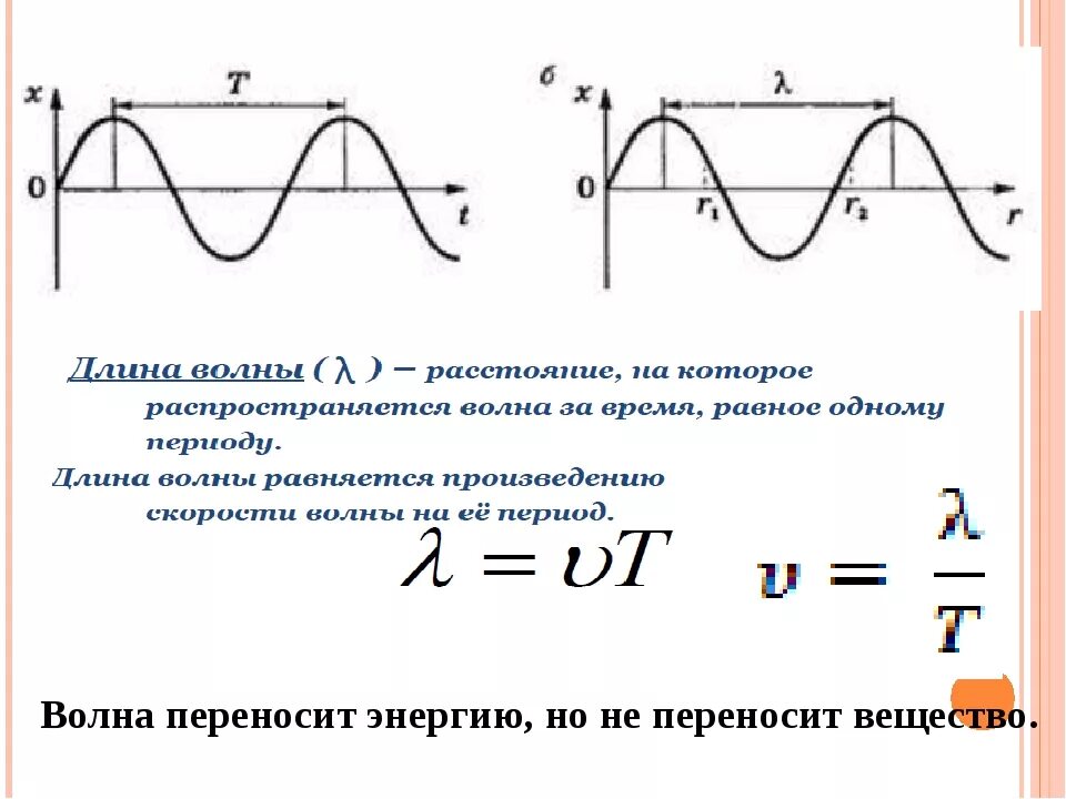 Магнитные волны 9 класс. Электромагнитные волны физика 9 класс. Характеристики волны физика 9 класс. Магнитные волны физика 9 класс. Свойства электромагнитных волн 9 класс физика.